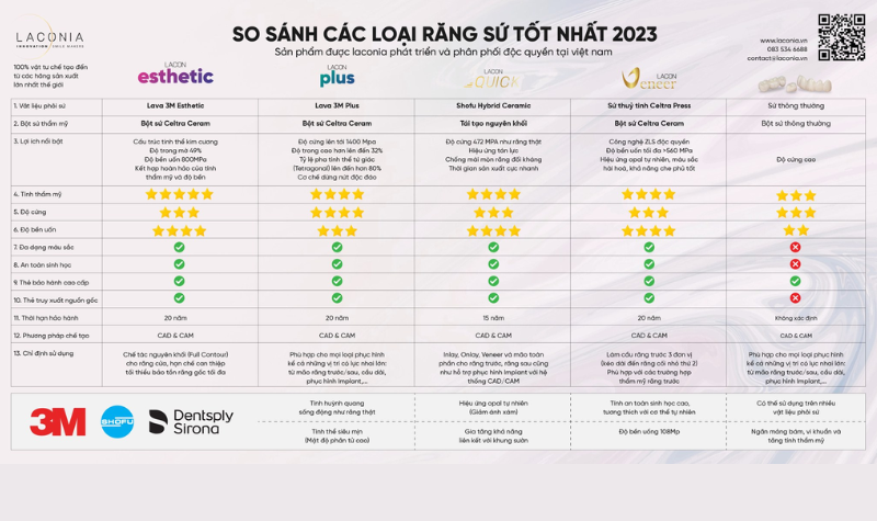 Bọc răng sứ bao nhiêu tiền